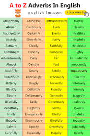 Adverbs in Grammar