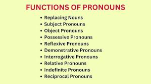 Pronouns in Grammar