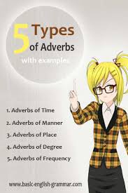 Adverbs in Grammar