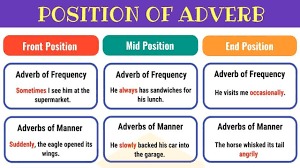 Adverbs in Grammar