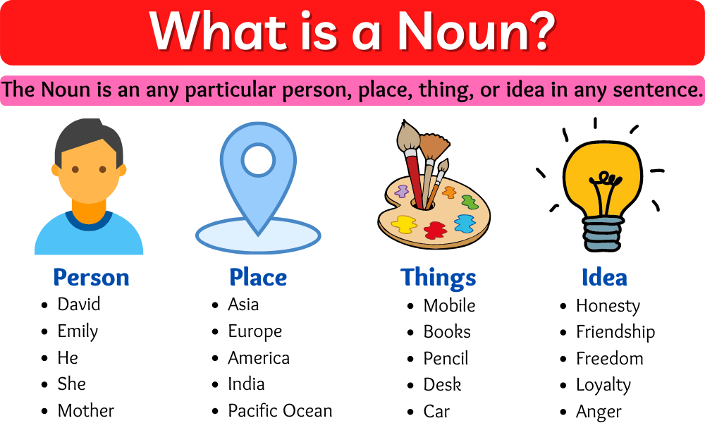 What Is a Noun in Grammar? Types and Examples