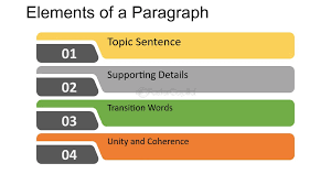 How To Write a Perfect Paragraphs for students