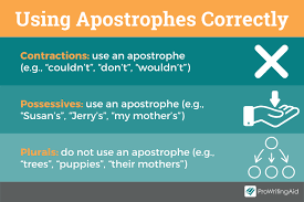  common grammar mistakes 