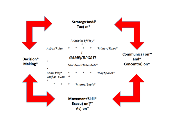 Classroom Grammar Games